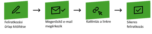 Hírlevél feliratkozás menete