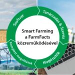 FarmFacts - Smart Farming